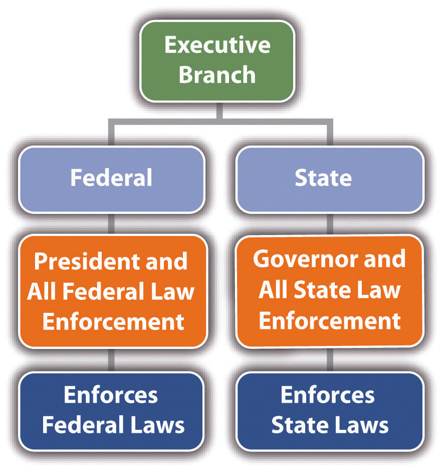 Law Enforcement