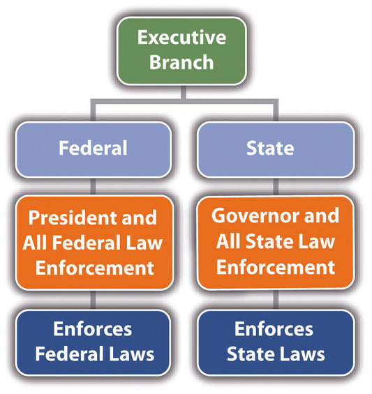Law Enforcement